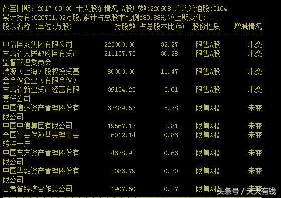 A股最不要脸的减持诞生，新年首日抛24亿减持计划，股民骂声一片