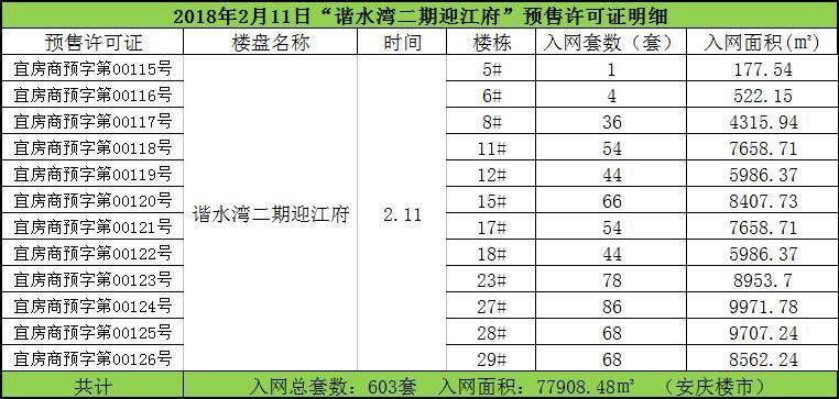 赶在春节前，市中心两家楼盘迎来开盘!