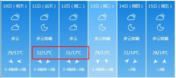 下雪了!山西下雪了!暴雨+降雪+狂风突袭!未来一周山西是这样的...