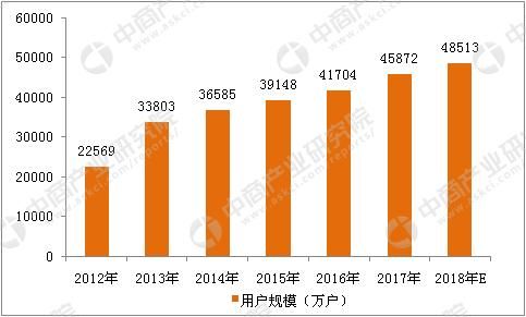 中国人口7.5亿_中国共有人口多少亿(3)