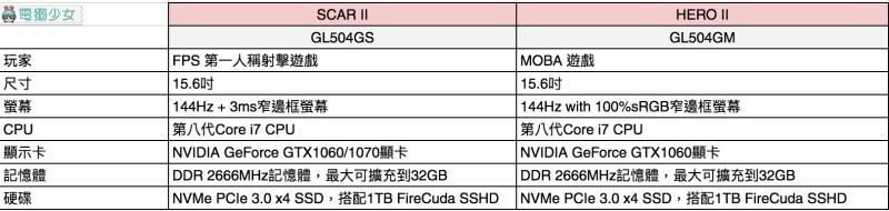 ROG 发了哪些新品？ROG 电竞手机及多款扩充为最大亮点