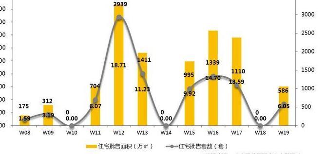 深圳二手房上涨多少