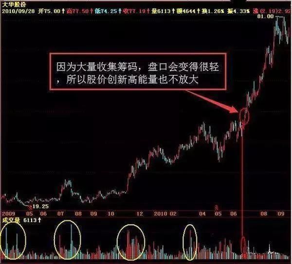 两亿散户暴怒：中国股市就是来骗我钱的！