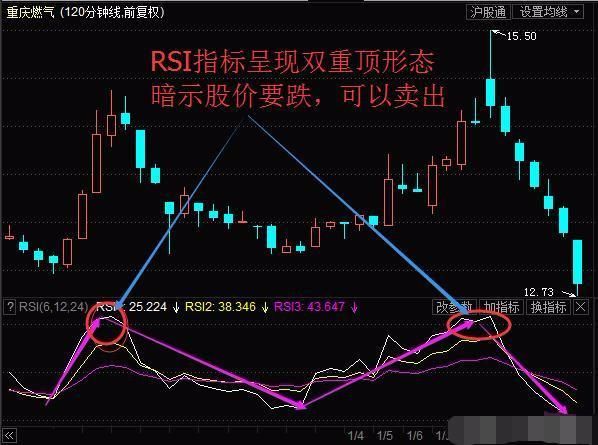 一位私募交易怪才的告白：散户找不到主力？那是你不会用RSI指标