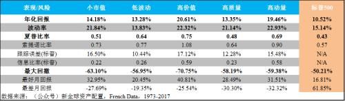 徐杨：半个世纪的历史回测带你看全球资产配置