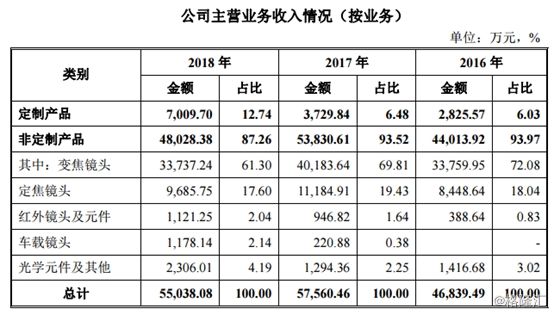 第三批科创板公司受理名单出炉 军工企业福建