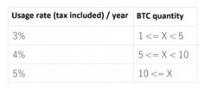 你有1个BTC吗?Bitbank推出\＂虚拟货币借贷\＂服务