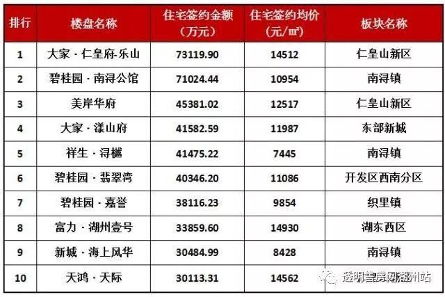 权威发布 | 2018年一季度湖州楼市报告