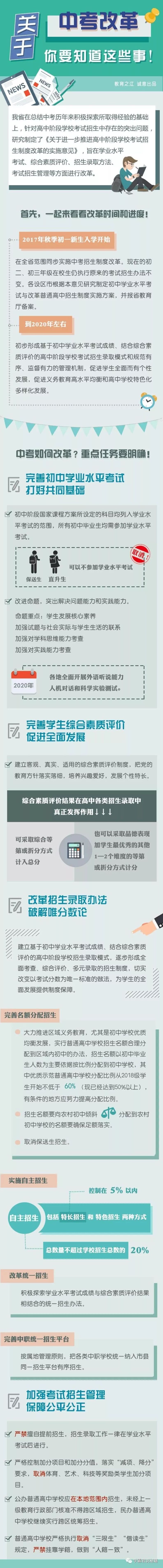 中考改革最新消息:中考总分提高至680分,2020取消直升生 兴发娱乐官xf881