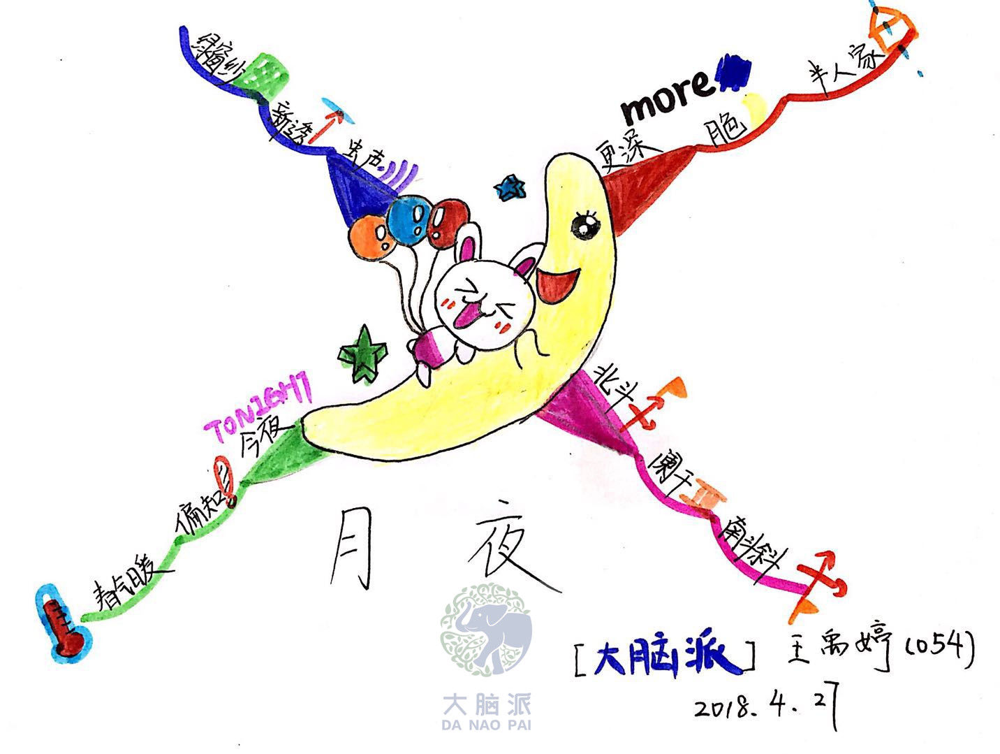 小学六年级思维导图,语数外、作文、单元知识