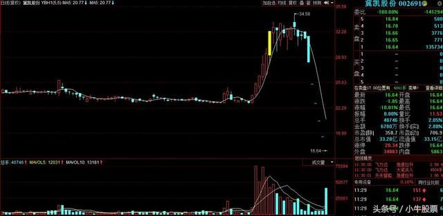 A股上演小散与庄斗的大戏，10天小散完败遭腰斩，小散底裤都输光