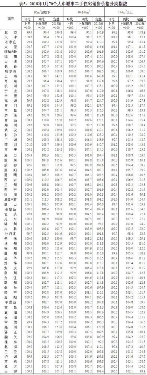 1月70城房价:热点城市超七成新房同比降价 北京二手房价再降