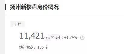 扬州新房价格再破新高!各区买房门槛曝光!