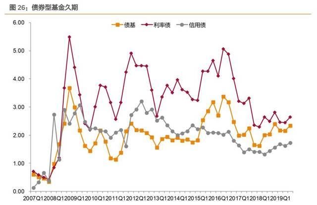 债券型和现金管理型理财产品