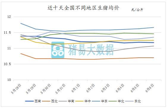 养殖户不可掉以轻心，猪价还未见底！