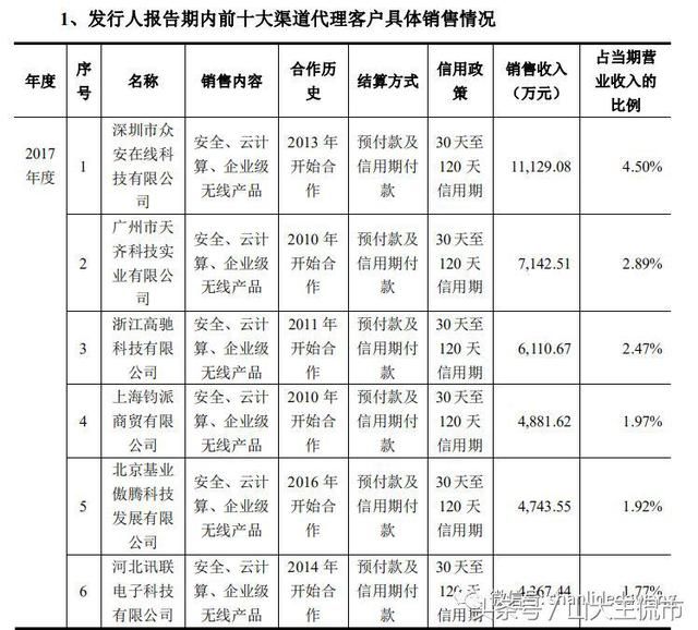 深信服--信息安全、云计算