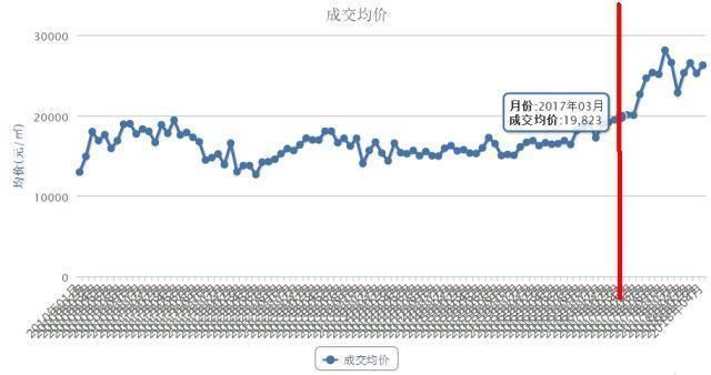 这不是在买房，这是在玩命