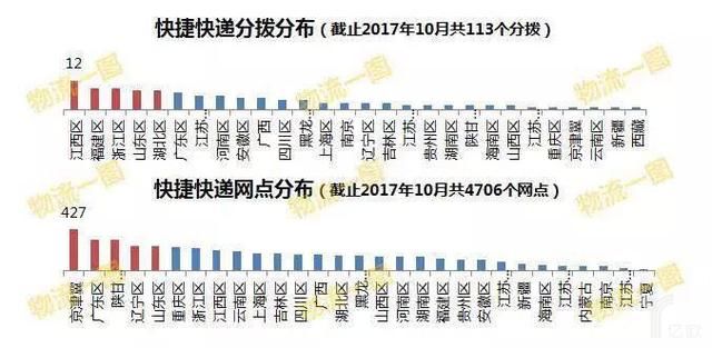 爆料：快捷快递品牌保留！还将接受三泰、申通快递的4亿增资？