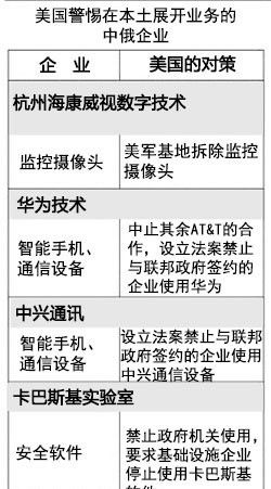 特朗普欲将海康、大华赶出美国市场，中国科技企业仍被“剿杀”中