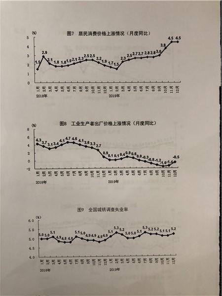 2019年全国的生产总值