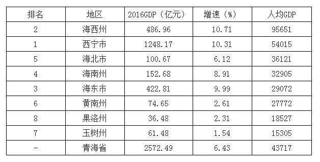 青海省不容忽视的城市，经济位列省内第三，是你的家乡吗?