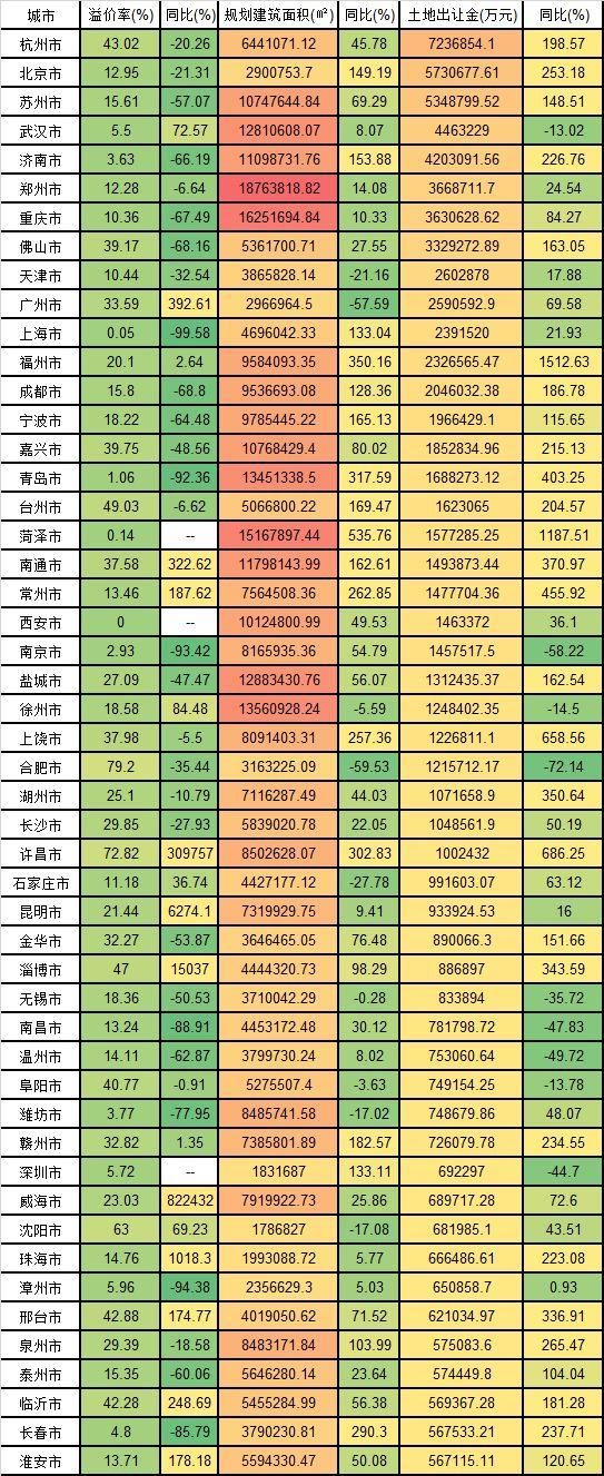 楼市第五轮一大波调控又来!“房价还涨的8大原因?!”