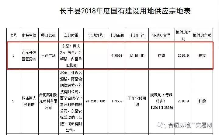 靠谱!万达进驻北城已定，房价天花板将破，最高1.5万+\/