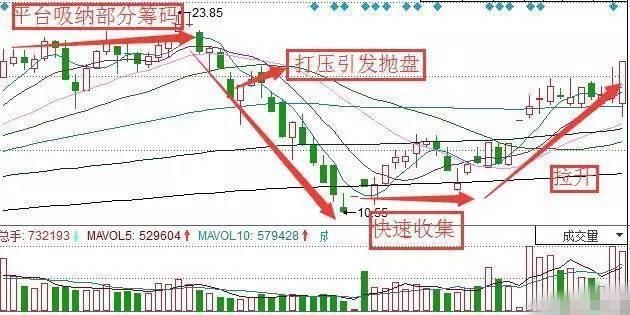 中国股市彻底进入“失控状态”了，股民：再这么下去真完了！