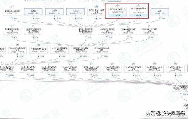拟上科创板受益股--厦门国贸,厦门信达