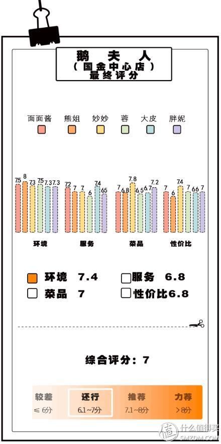 真的好吃吗? 篇121:鹅夫人长沙店，最好吃的居然不是鹅?!