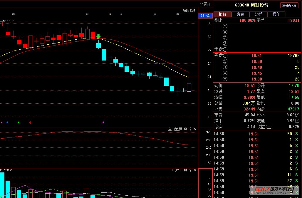 中科信息(300678):短期调整 是为了接下来更有