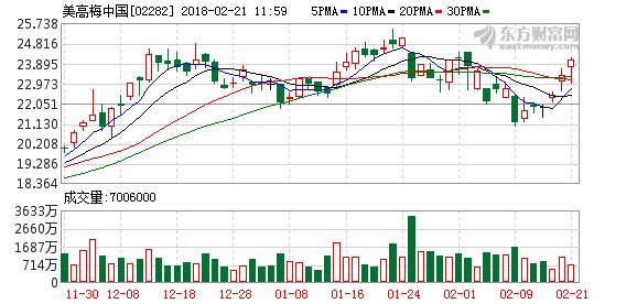 瑞信：今年美高梅(02282.HK)派息料有增长空间 目标价27港元