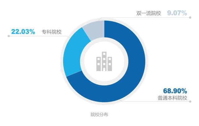 消费者人口状况调查主要包含_俄罗斯人口主要分布图