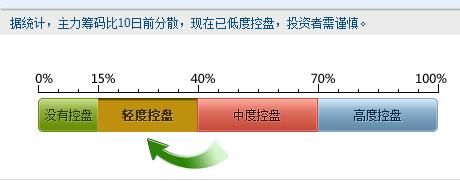 坚瑞沃能300116：锂电池第一龙头开始觉醒，机构80亿增持坐等爆发