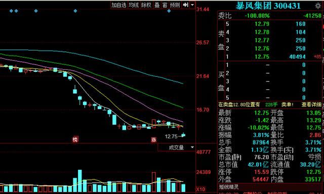 乐视倒了，千万个乐视学徒站了起来！老贾住在了上市老板的梦里！