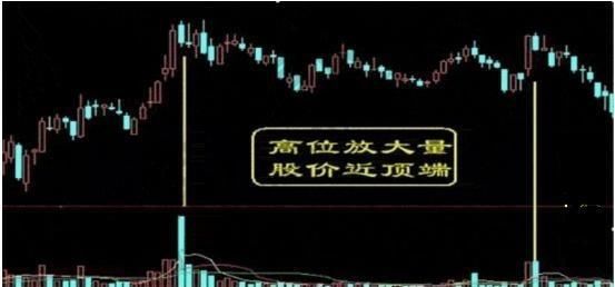 一操盘手的20年经验：卖出股票一定要经历的以下步骤，否则有亏无