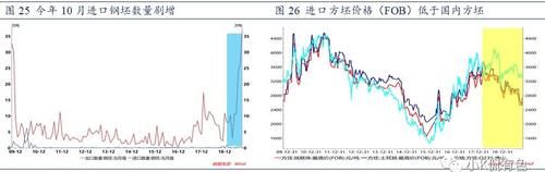 螺纹钢期货产量