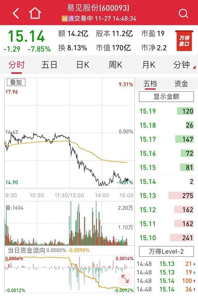 股票利好股价大跌