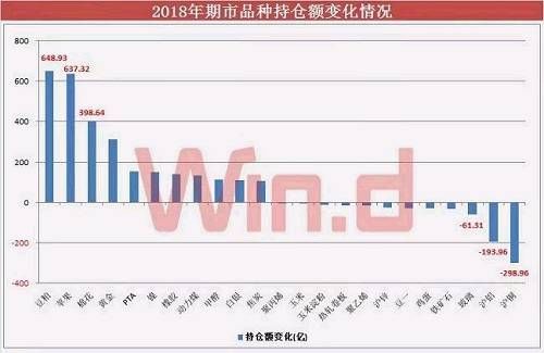 期货品种接力涨停背后，超2700亿增量资金进场“收割”