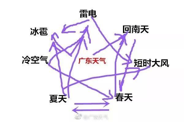 雷暴+冷空气已在路上，深圳将急降温!最低12℃!