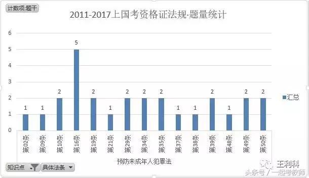 教师资格证背400+条考点才得16分?其实熟读这