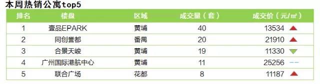 三色周报(2.5-2.11)春节将至,供应减少,市场进入平缓期