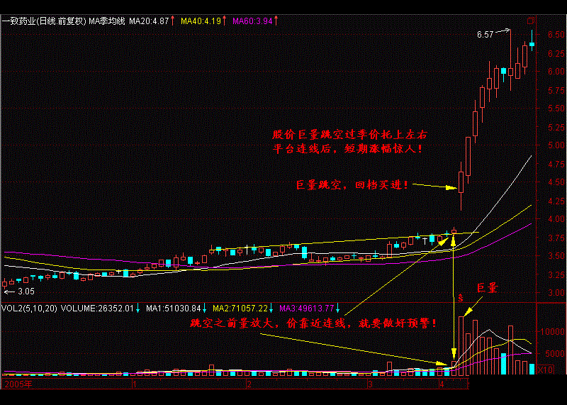 中国股市闹了国际大笑话：主力全部撤离，却高喊保护中小投资者！