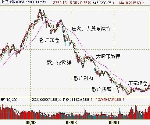 中国股市正在凤凰涅槃，历史或将重演，中国股市的春天就要来了！