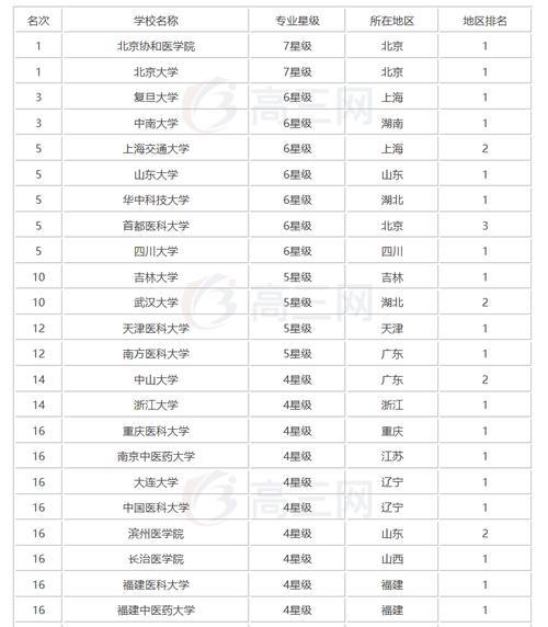 全国护理排名_面部护理图片