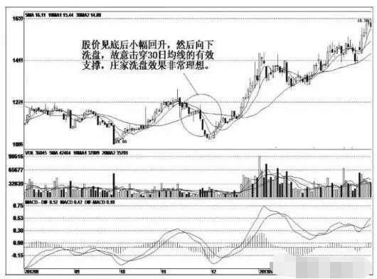 中国股市最大的的 “泡沫波澜”破灭，终究是谁操作和玩弄中国股