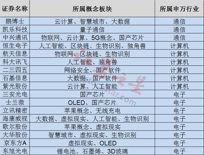 QFII最新调研动向曝光 这些股有望获外资青睐