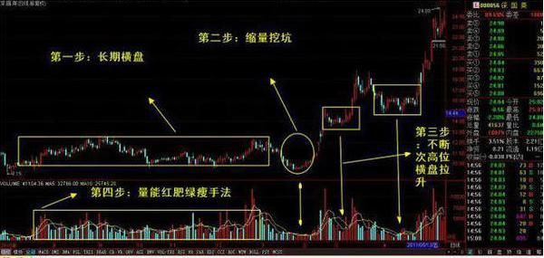 中国股市深夜发出的“怒吼”，到底是谁在欺骗散户的血汗钱？