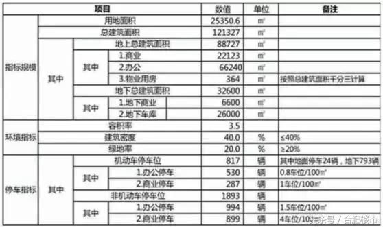 百年央企手笔！不是竞品，而是配套！约12万商业综合体即将揭晓