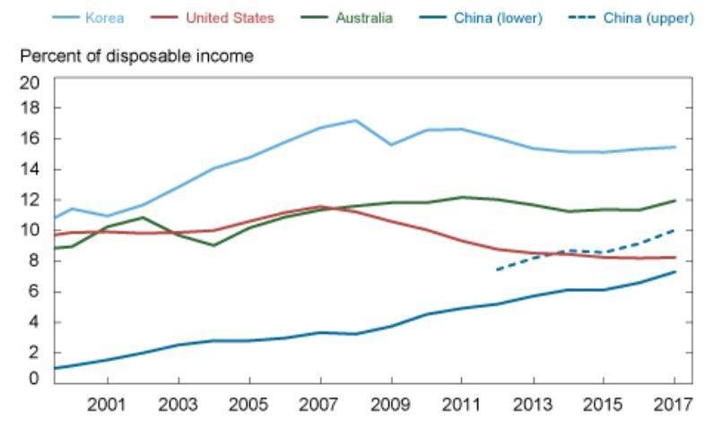 中产阶层的财富阴影:中国家庭债务现状浅析